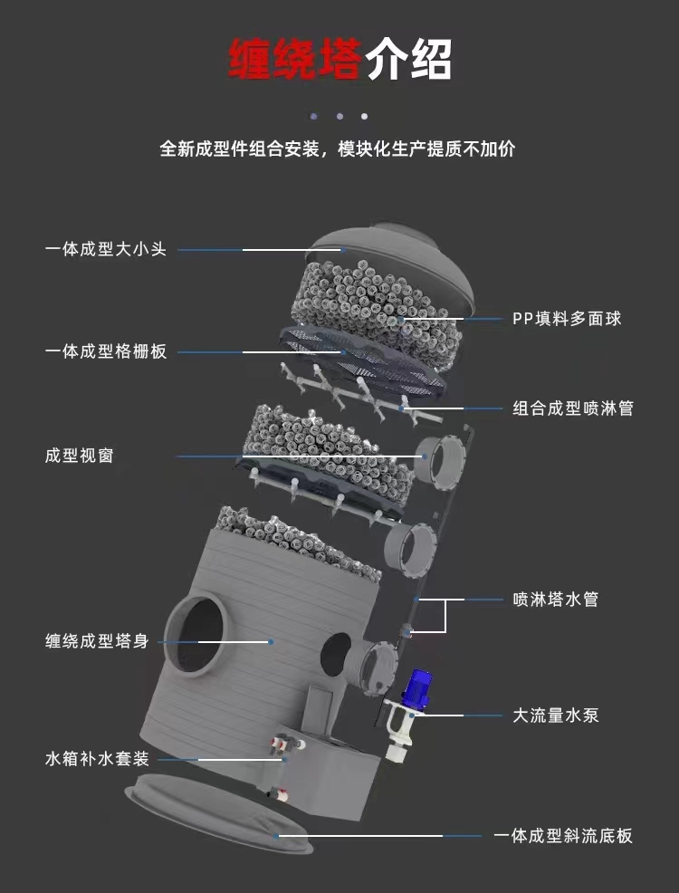 廢氣、廢水凈化處理